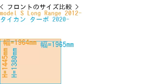 #model S Long Range 2012- + タイカン ターボ 2020-